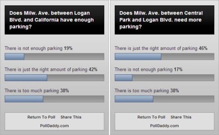 Milwauakee Ave parking polls